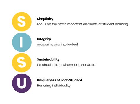 SISU info .